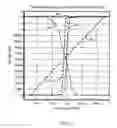 Fig. 07 - Systems and methods using improved clock gating cells