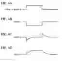 Fig. 05 - Driver circuit for producing signal simulating transmission loss