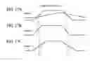 Fig. 18 - Driver circuit for producing signal simulating transmission loss