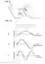 Fig. 08 - Resonator and filter using the same