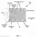 Fig. 02 - Geometric and electric field considerations for including transient protective material in substrate devices