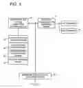 Fig. 05 - Key management box