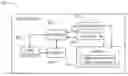 Fig. 01 - Radio Frequency Identification Read Antenna