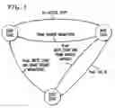 Fig. 04 - Collision resolution protocol for mobile RFID tag identification