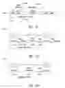 Fig. 32 - Method and apparatus to detect transponder tagged objects, for example during medical procedures