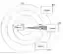 Fig. 01 - DUAL CONTROL SYSTEM AND METHOD