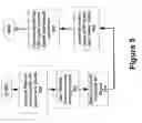 Fig. 06 - DUAL CONTROL SYSTEM AND METHOD