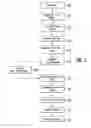 Fig. 04 - Expiration management method and system
