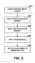 Fig. 06 - Hazard Flasher System for Personal Motor Vehicles