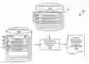 Fig. 01 - Identifying redundant alarms by determining coefficients of correlation between alarm categories