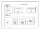 Fig. 01 - Methods and systems for providing departure notification from a travel assistance system