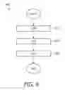 Fig. 08 - METHOD AND DEVICE FOR SYSTEM CONTROL