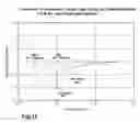 Fig. 10 - Deep MWD resistivity measurements using EM shielding