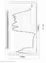Fig. 32 - Single-feed multi-cell metamaterial antenna devices