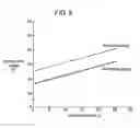 Fig. 09 - Method of driving a plasma display panel to compensate for the increase in the discharge delay time as the number of sustain pulses increases
