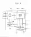 Fig. 03 - Method of driving a gate line, gate drive circuit for performing the method and display apparatus having the gate drive circuit