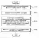 Fig. 01 - System and method for sensing facial gesture