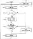 Fig. 01 - Automatically calibrating regions of interest for video surveillance