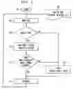 Fig. 02 - Automatically calibrating regions of interest for video surveillance