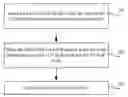 Fig. 01 - Method and apparatus for feeding back and receiving acknowledgement information of semi-persistent scheduling data packets