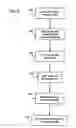 Fig. 06 - System and method of downlinking data to an unsynchronized user equipment in a telecommunications network
