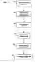 Fig. 08 - System and method of downlinking data to an unsynchronized user equipment in a telecommunications network