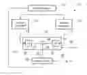 Fig. 01 - Methods, apparatuses and computer program products for code correlation of multi-path spread spectrum signals