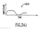 Fig. 33 - Wireless local area network (WLAN) using universal frequency translation technology including multi-phase embodiments