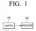 Fig. 02 - Digital transmission and reception devices for transmitting and receiving streams, and processing methods thereof