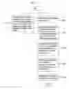 Fig. 06 - Method and apparatus for decoding/encoding a video signal with inter-view reference picture list construction