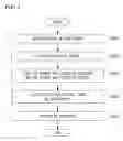 Fig. 02 - Motion vector search method and apparatus, program therefor, and storage medium which stores the program