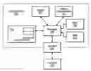 Fig. 01 - Image noise reduction for digital images using Gaussian blurring