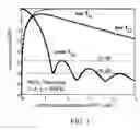 Fig. 07 - LOW-LOSS LOW-CROSSTALK INTEGRATED DIGITAL OPTICAL SWITCH