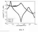 Fig. 09 - LOW-LOSS LOW-CROSSTALK INTEGRATED DIGITAL OPTICAL SWITCH