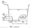 Fig. 02 - METHOD AND APPARATUS FOR SYNTHESIZING OR MODIFYING A COPY PROTECTION SIGNAL USING A LOWERED SIGNAL LEVEL PORTION