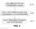 Fig. 02 - Nitrogen-containing carbon material and process for producing the same
