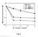 Fig. 03 - Titanium oxide photocatalyst and method for producing the same