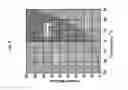 Fig. 04 - Compositions and methods for administering compartmentalized frozen particles