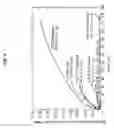 Fig. 06 - Compositions and methods for administering compartmentalized frozen particles