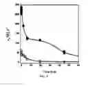 Fig. 05 - Compositions of engineered human arginases and methods for treating cancer