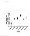 Fig. 07 - Methods for mediating fibrotic response