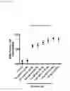 Fig. 09 - Methods for mediating fibrotic response