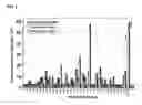 Fig. 02 - Determining and reducing immunoresistance to a toxin therapy using toxin B peptides