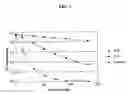 Fig. 02 - Antimicrobial solutions containing dichlorine monoxide and methods of making and using the same