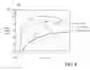 Fig. 07 - Generation of a composite mitigation signal with a desired spectral energy distrubution