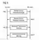 Fig. 02 - Method for providing identity to user equipment and apparatus thereof