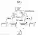 Fig. 02 - Mobile communication method, radio base station and upper node