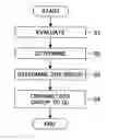 Fig. 01 - Base station apparatus and method for use in mobile communication system