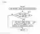 Fig. 10 - Gaming machine and gaming system, ticket issuing system that enable participation in game by inserting ticket