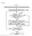 Fig. 119 - Gaming machine and gaming system, ticket issuing system that enable participation in game by inserting ticket